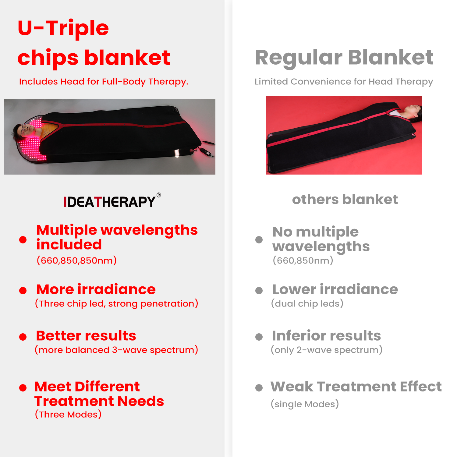 Sauna Blanket Infrared - GOOD IDEATHERAPY Sauna con Terapia de