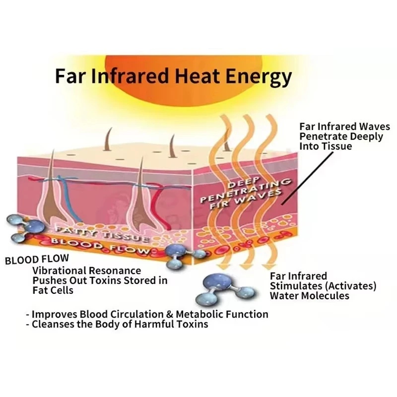 Sauna Blanket Infrared - 2026 Máquina de Presoterapia 3 en